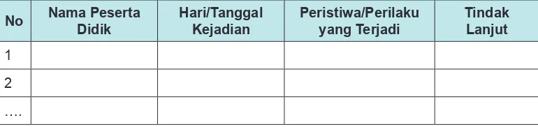 Tabel 4 Contoh Format Jurnal