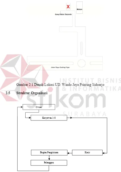 Gambar 2.1 Denah Lokasi UD. Windo Jaya Printing Sidoarjo 
