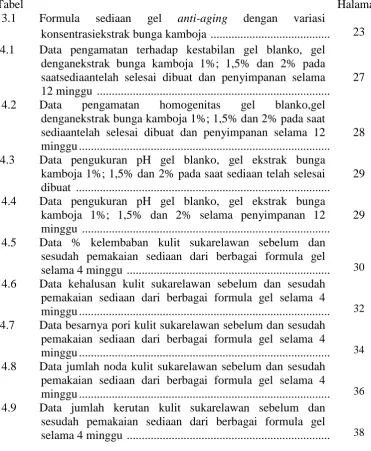 Tabel   3.1 Formula 