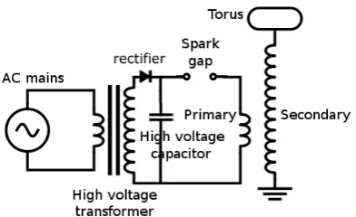 Figure 1.1.1: Basic configuration of Tesla coil. 
