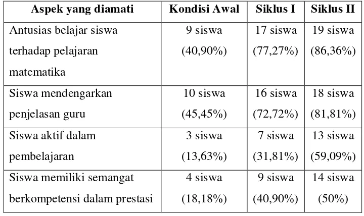 Tabel 4.2 