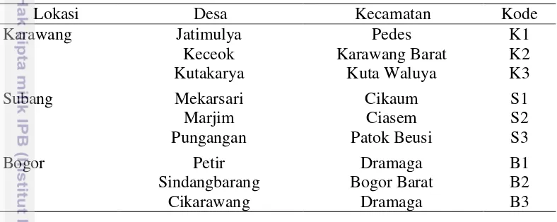 Tabel 1  Lokasi pengambilan sampel daun mentimun di Jawa Barat 