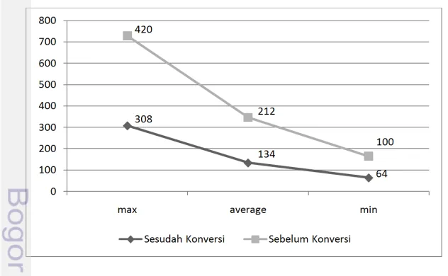 Gambar 5 Statistik kalimat 100 dokumen