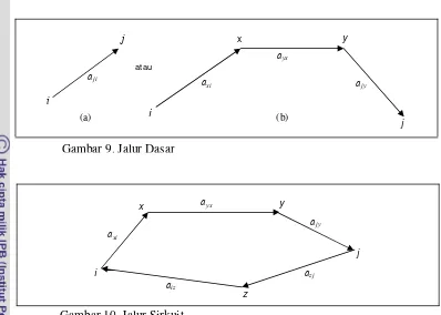 Gambar 10. Jalur Sirkuit