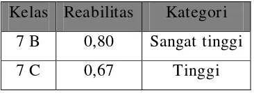 Tabel 3.5 : Hasil Uji reabilitas pada kelas 7B dan 7C. 