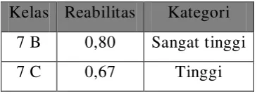 Tabel 3.5 : Hasil Uji reabilitas pada kelas 7B dan 7C. 