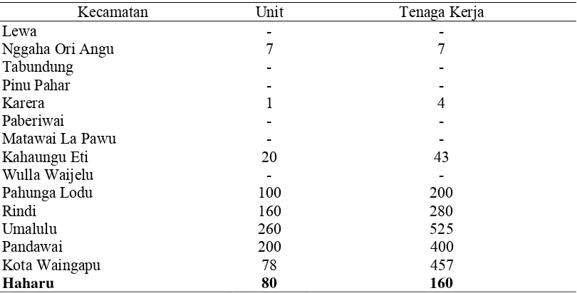 Tabel 7  Banyaknya Unit Usaha dan Tenaga Kerja Industri Tenun Ikat dirinci  Per Kecamatan Tahun 2005 