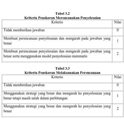 Tabel 3.2 Kriteria Penskoran Merencanakan Penyelesaian 