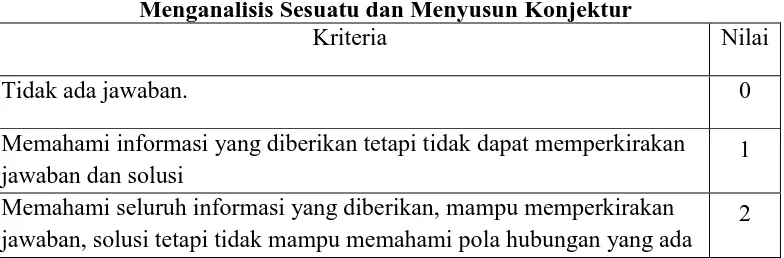 Tabel 3.6 Kriteria Penskoran Kemampuan Penalaran Transduktif 