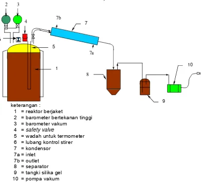 Gambar 9  Reaktor berjaket dan thermoset 