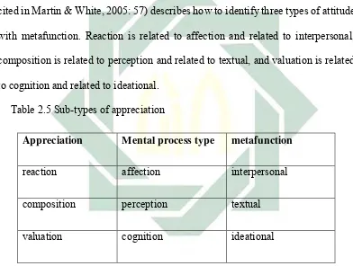 Table 2.5 Sub-types of appreciation 