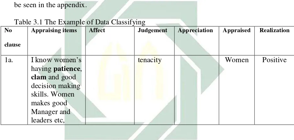 Table 3.1 The Example of Data Classifying  