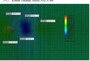 Gambar 3.13 Kontur energi turbulen pada airfoil NACA M6 