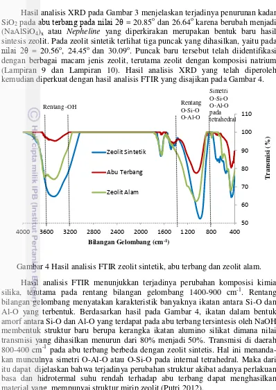 Gambar 4 Hasil analisis FTIR zeolit sintetik, abu terbang dan zeolit alam. 