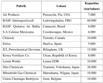 Tabel 2. Daftar Pabrik Dimetilformamida yang telah berdiri