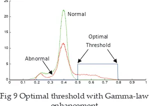 Fig 9 Optimal threshold with Gamma-law Fig 9 Optimal threshold with Gamma-law enhancement    
