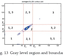 Fig. 13  Gray level region and boundary informationFig. 13  Gray level region and boundary 