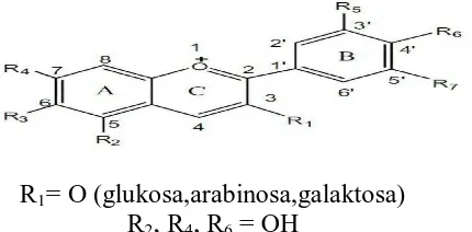 Gambar 1. Struktur Antosianin (Sumber : Azza et al. 2011) 