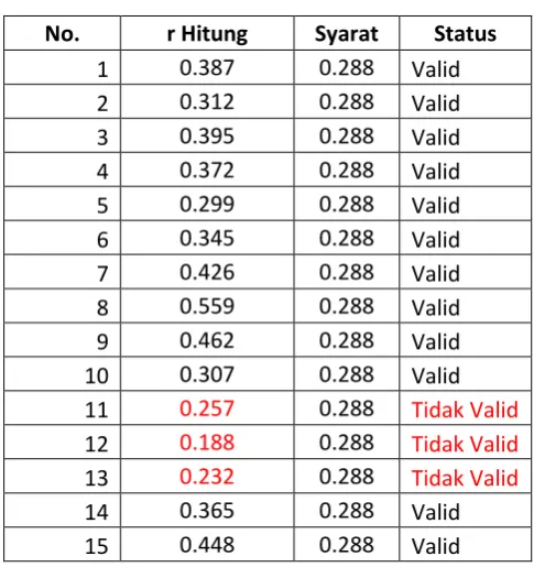 Tabel 3.3  