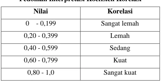Tabel 3.6  
