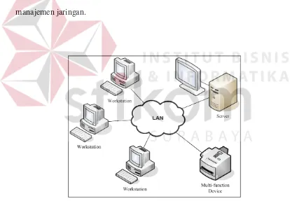 Gambar 3.1 Skema Jaringan Local Area Network (LAN) 
