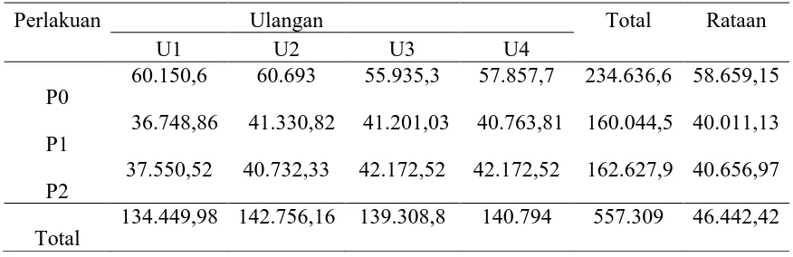 Tabel 8. Biaya pakan ternak domba(Rp/ekor) 