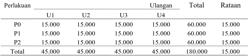 Tabel 10. Biaya peralatan kandang ternaka domba tiap level perlakuan selama penelitian (Rp/ekor) 