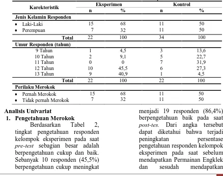 Tabel 1. Distribusi Frekuensi Karakteristik Responden Eksperimen Kontrol 