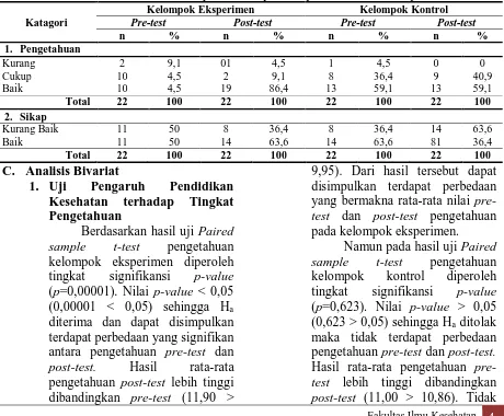 Tabel 2. Hasil Analisis Univariat pada kelompok Eksperimen dan Kelompok Kontrol Kelompok Eksperimen Kelompok Kontrol 