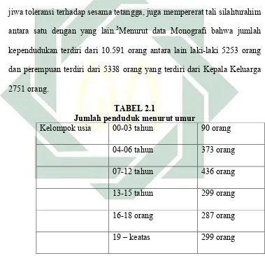 TABEL 2.1 Jumlah penduduk menurut umur 