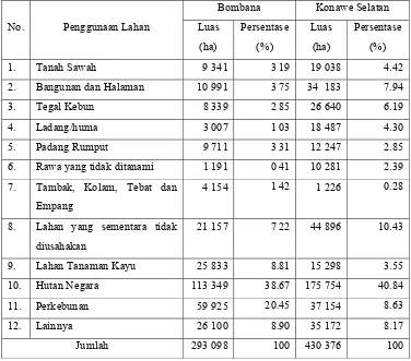 Tabel 7. Statistik Penggunaan Lahan di Kab. Bombana dan Konawe Selatan 