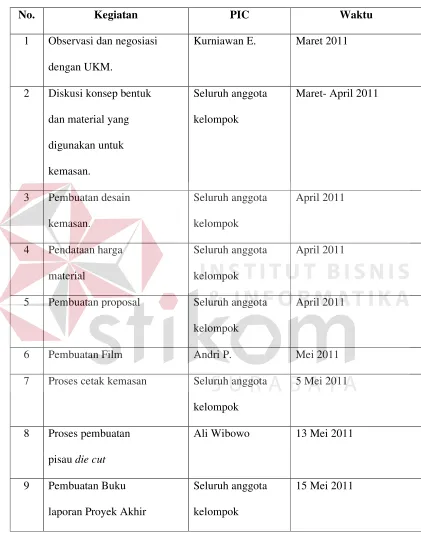 Tabel 3.2 Lama Pelaksanaan 