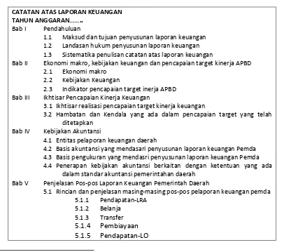 Tabel 3  Format Catatan atas Laporan Keuangan 