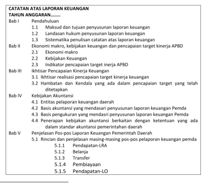 Tabel 3  Format Catatan atas Laporan Keuangan 