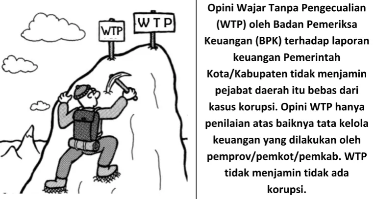 Tabel 4  Perkembangan Pemberian Opini BPK 2006-2012 
