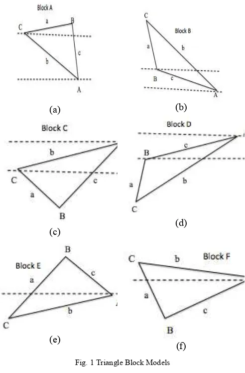 Fig. 1 Triangle Block Models 
