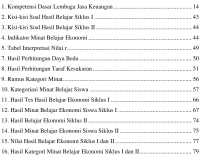 Tabel   