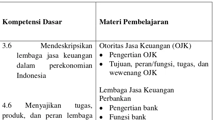 Tabel 1. Kompetensi Dasar Lembaga Jasa Keuangan 