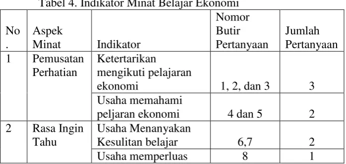 Tabel 3. Kisi-kisi Soal Hasil Belajar Siklus II 