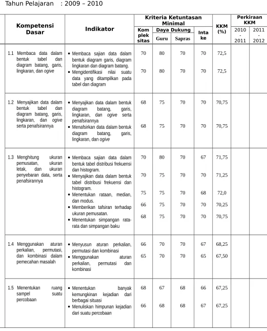 tabel dan diagram