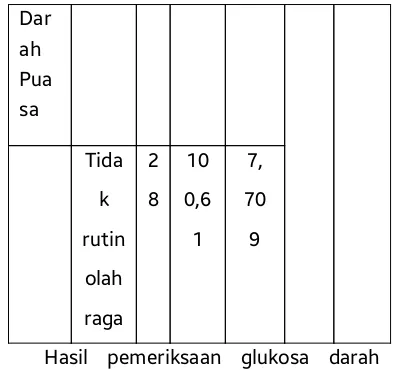 Tabel4.2