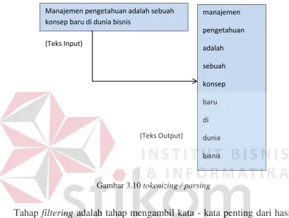 Gambar 3.10 tokenizing / parsing 