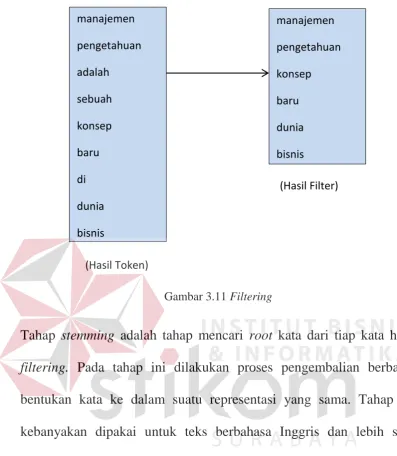 Gambar 3.11 Filtering 