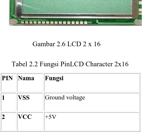 Tabel 2.2 Fungsi PinLCD Character 2x16 