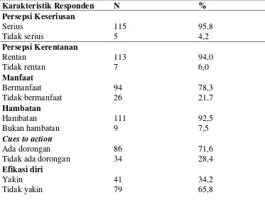 Tabel 4.2 Distribusi Frekuensi Karakteristik Subjek Penelitian  