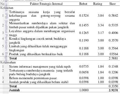 Tabel 4 Analisis matriks IFE  
