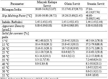 Tabel 4. Karakteristik RBD minyak sawit dan fraksi-fraksinya  Minyak Kelapa 