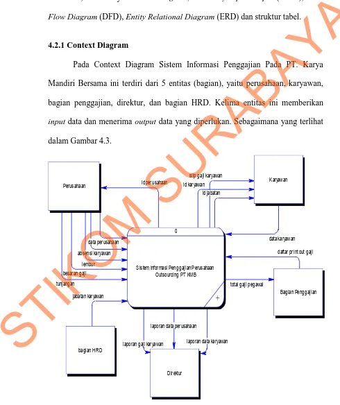 Gambar 4.2 Sistem Flow Sistem Informasi Penggajian PT. KMB 4.2 Mendesain Sistem 