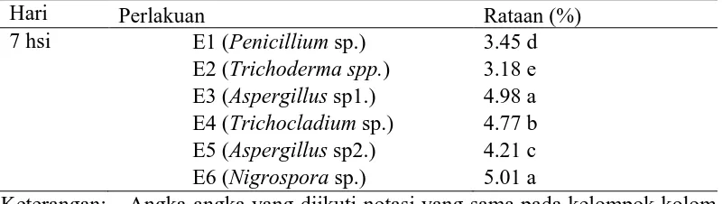 Tabel 5. Pengaruh jenis endofit terhadap luas daerah hambatan  