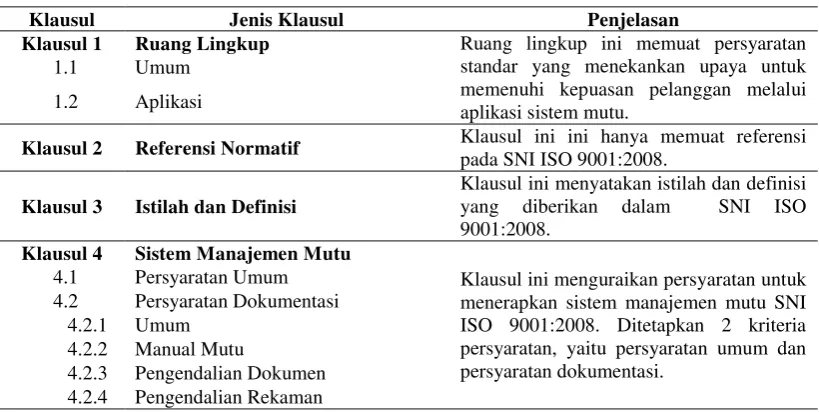 Tabel 1  Klausul-klausul dalam SNI ISO 9001:2008 